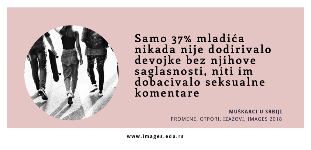 infografik mladi i nasilje