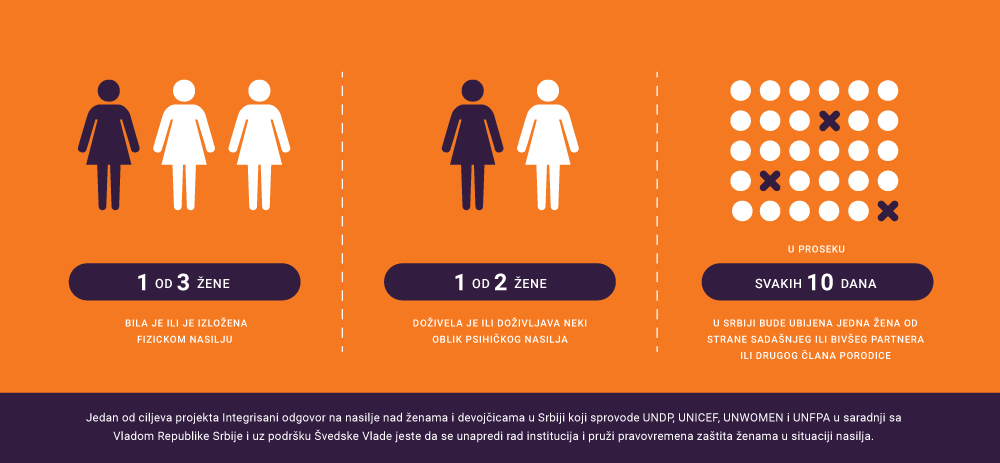 infografik nasilje